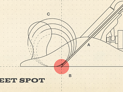 Diagram of a block plane