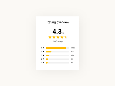 Rating card UI adobe xd adobexd bootstrap bootstrap 4 card card design rating rating stars stars