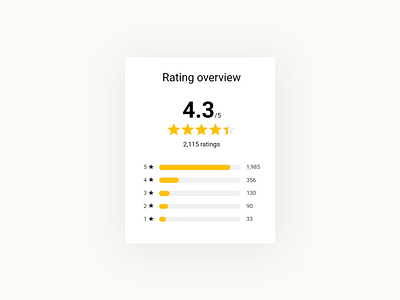 Rating card UI