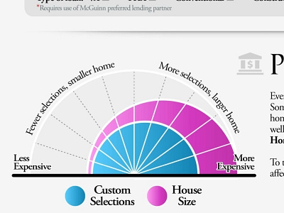 Graphs & Choices