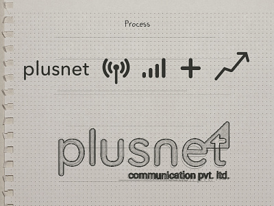 Plusnet | Internet provider - Logo design and process branding design flat icon inspiration logo minimal modern typography