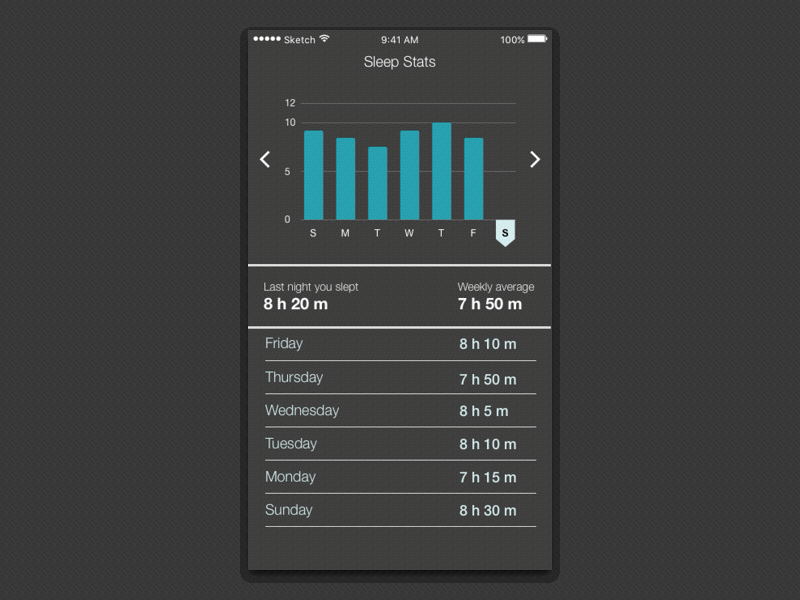 Daily UI 018 - Analytics Chart 018 analytics chart daily ui mobile sleep ui