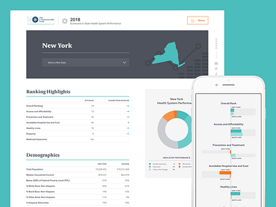 Commonwealth Fund State Overview Page aten atendesigngroup bar graph chart data donut map new york state table visualization website