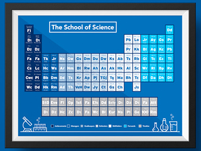 School of Science Period Table for Everton FC club everton football framed hospitality periodic table poster print science soccer suite