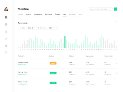 Dashboard design dashboard dashboard design dashboard ui ui user interface ux