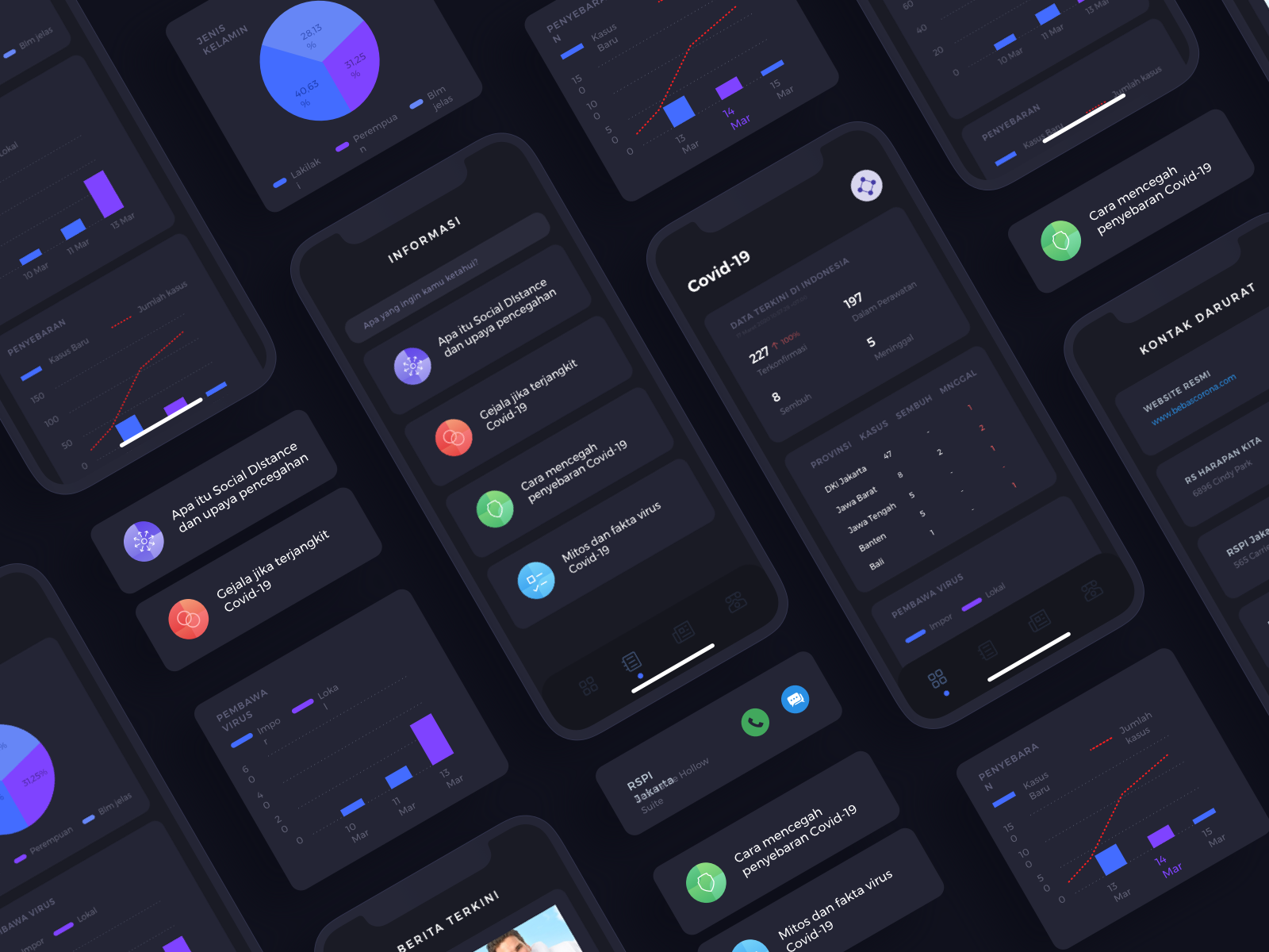 Covid-19 App - Dark Version by Anggit Yuniar Pradito for Omnicreativora ...