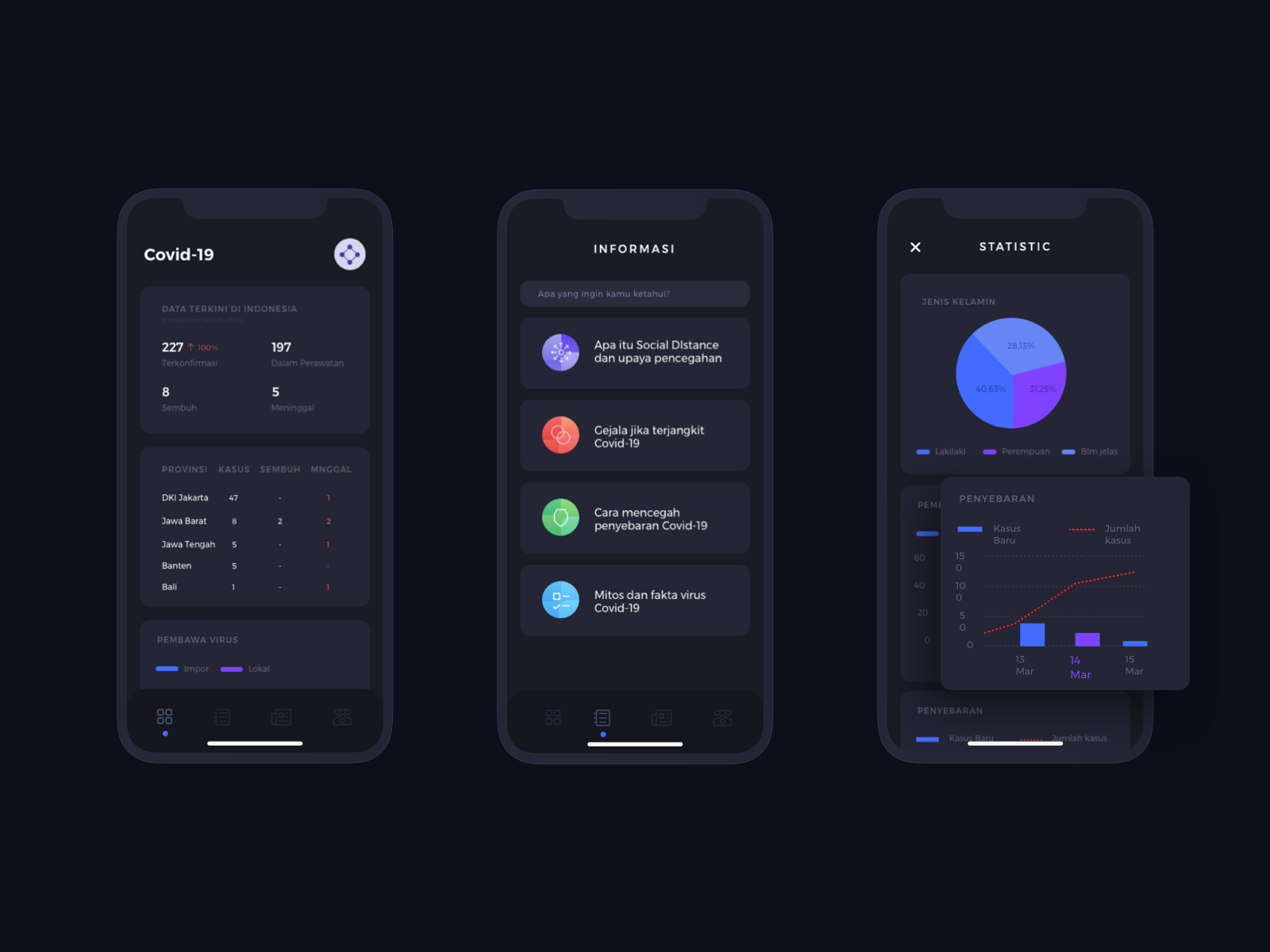 Covid-19 App - Dark Version by Anggit Yuniar Pradito for Omnicreativora ...