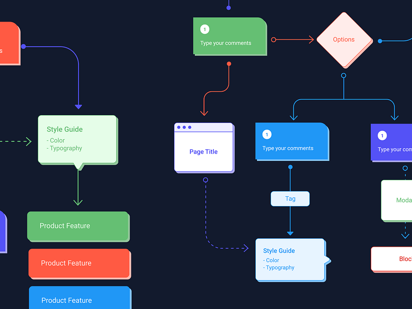 Omnichart - Customizable UX Flowchart - Figma Freebies by Anggit Yuniar ...