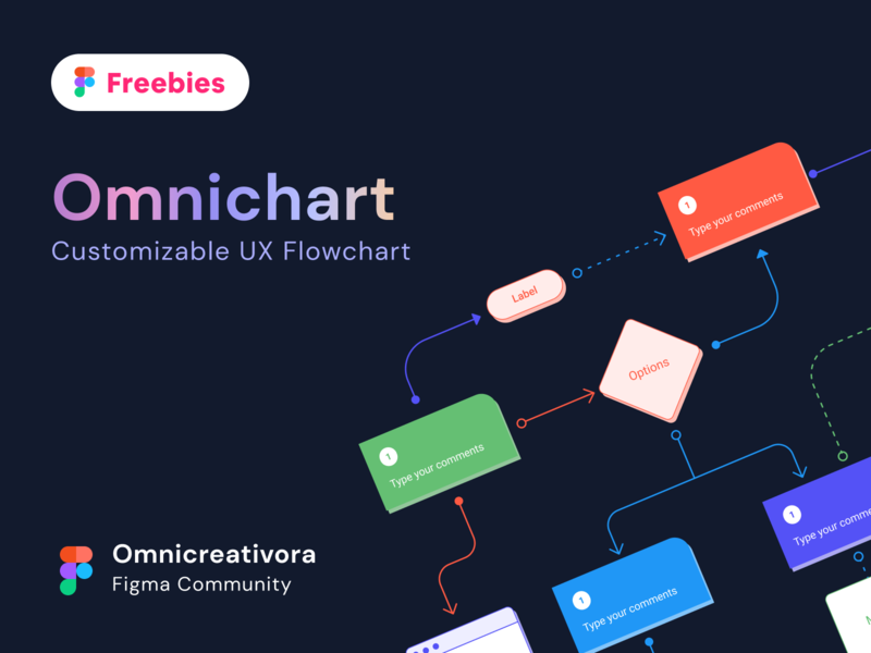 Omnichart - Customizable UX Flowchart - Figma Freebies arrow chart diagram figma flow free freebies userflow ux uxflow