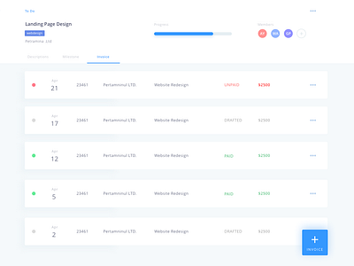Project Management Dashboard by Anggit Yuniar Pradito for ...