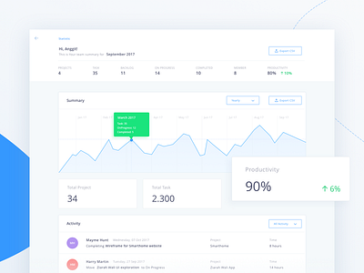 Project Management Dashboard