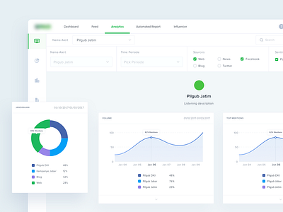 Social Media Analytics Dashboard