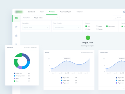 Social Media Analytics Dashboard analytics chart dashboard data social media tracking ui ui ux ux web design