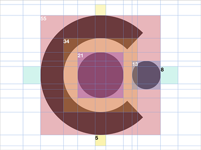 Context Fibonacci Guidelines