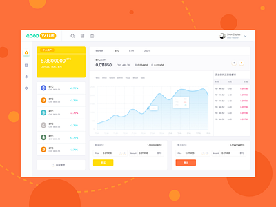 good value Trading system ui web