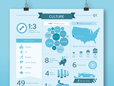 BetterWorks Culture Poster goals infographic poster