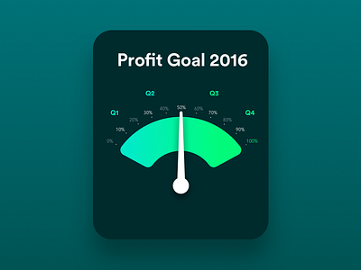 Profit Goal Tracker