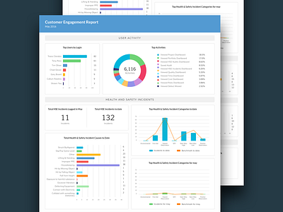 Report chart dashboard design infographics metrics pdf reports engagement