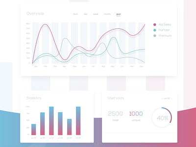 Web analytics app interface design advertisement app app design brandbook branding color design gradient illustration interfaces minimalism pantone statistics typography ui ui design ux ux design vector web