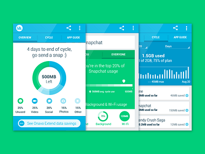 New design for Onavo Count android app bars charts infographics interface mobile pie roboto stats ui utility