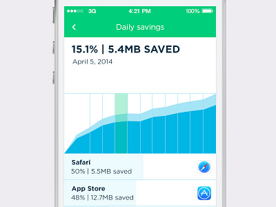 The New Onavo Extend app apps blue chart flat iphone mobile