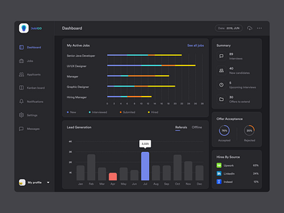 Dashboard Dark app applicants chart dashboad design desktop jobs recruiter stats ui ux vector