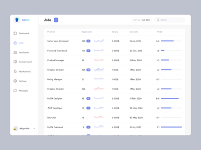 Jobs page app charts dashboad data diagram filter jobs list progress recruiter ui ux webapp