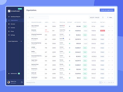 • Renaizant • Administration Panel • Overview