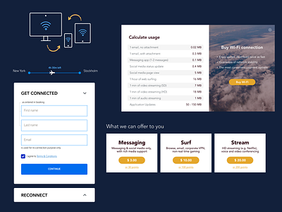UI kit for project airplane app onboarding travelling ui ux design ui kit wifi