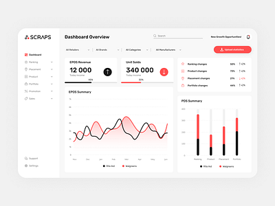 Scraps - the most exact analytical platform