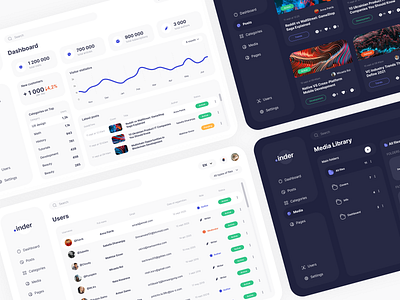 Inder- the most simple CMS