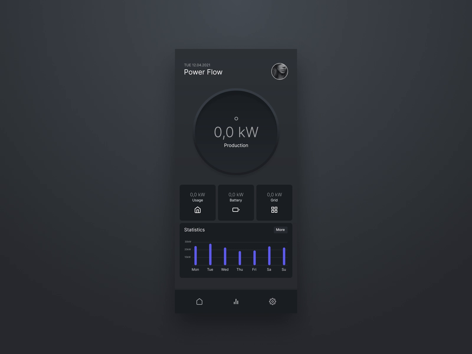 Solar Power App by Mark Richert on Dribbble