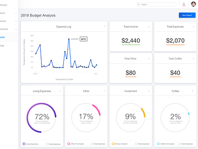 Personal Budget Report