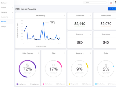 Dark Mode Personal Budget Report By Kristin Killam On Dribbble