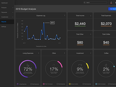 Dark Mode Personal Budget Report budget card design color dark mode dashboard dashboard design design navigation personal budget report report design reporting ui ux uxd