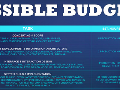 SIBLE BUDG blue gotham keynote rockwell rockwell extra bold