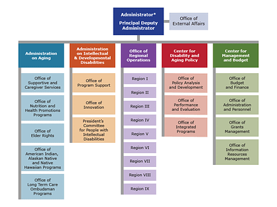 ACL Intranet Interactive Org Chart Prototype