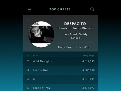 Daily UI 018 Leaderboard 018 daily ui leaderboard top charts top plays