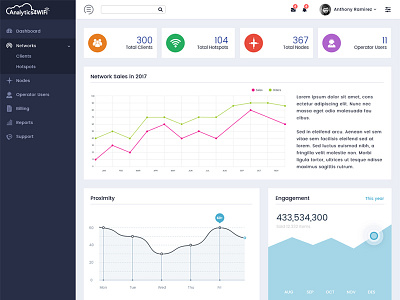 Analytic Dashboard admin dashboard admin design admin panel dashboad typography ui ux