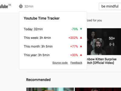 YouTube™ Time Tracker chrome extension productivity youtube