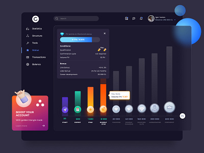 Sales dashboard dashboard ui ux web