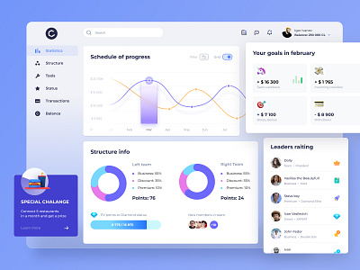 Sales dashboard