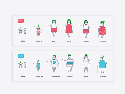 family character design for motion graphics series branding character design graphic design illustration logo mobile ui ux vector