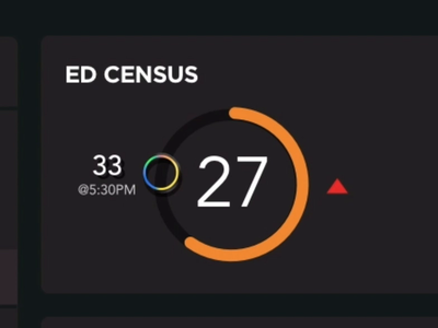 Predictive Indicator animated branding dashboard feedback metrics predictive ui