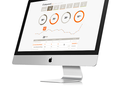 simple panel to manage competition