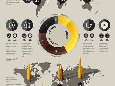 infographics approveapp demografia demografy infographics klient kontra grafik statistic statystyka trendy