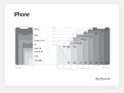 iPhone resolution / size illustration infographics ios iphone vector