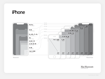 iPhone resolution / size