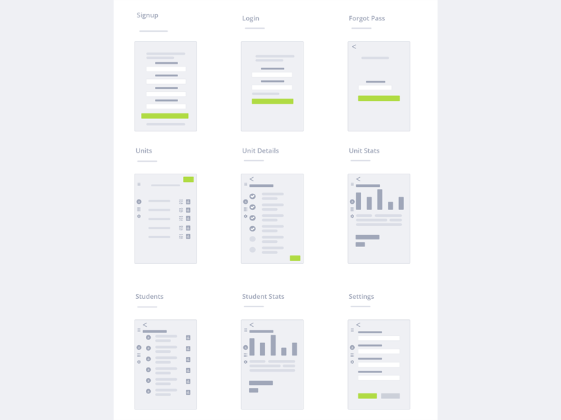 Basic Wireframing adobe xd wireframe design ui ux