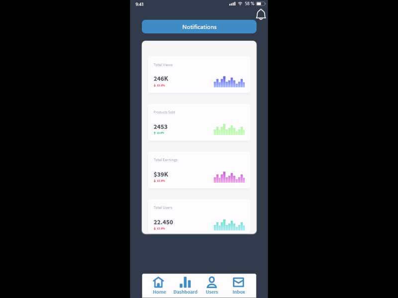 Store Analytics Dashboard